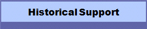 Historical Support